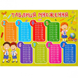 Плакат "Таблиця множення" укр.мова - Інтернет-магазин спільних покупок ToGether