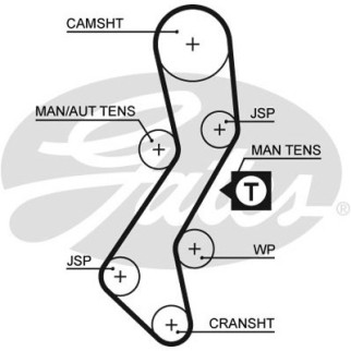 Ремень ГРМ Gates 5451XS - Топ Продаж! - Інтернет-магазин спільних покупок ToGether