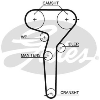 Ремень ГРМ Gates 5423XS - Топ Продаж! - Інтернет-магазин спільних покупок ToGether