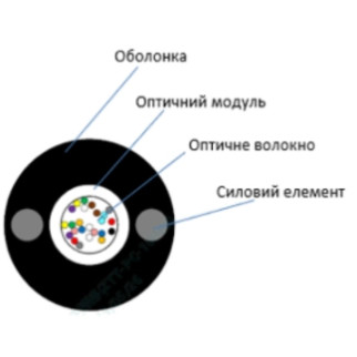 ECG UT002-SM-FRP-G-HDPE (бухта - 2км) Кабель волоконно оптичний - Інтернет-магазин спільних покупок ToGether